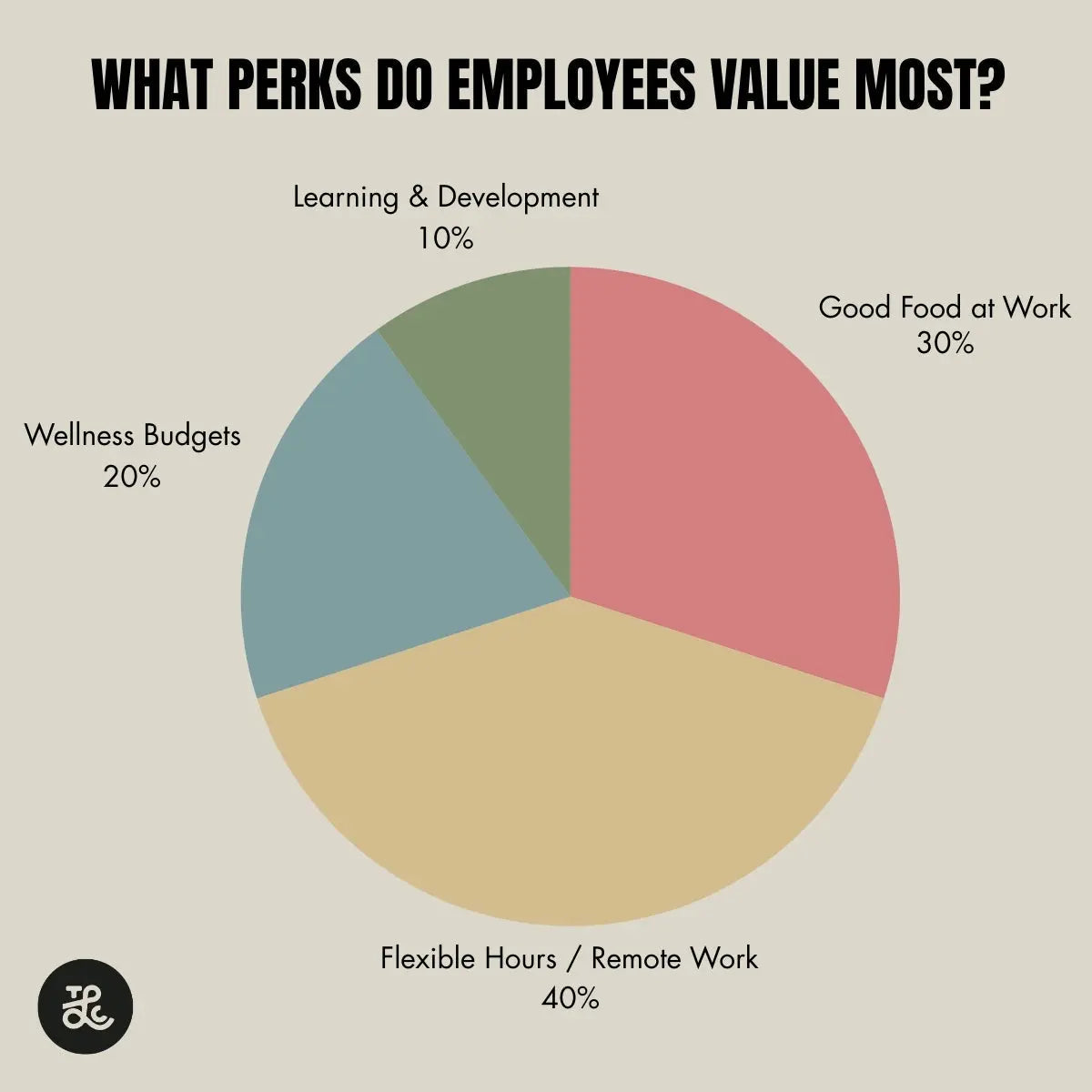 Le pouvoir des repas au bureau, un levier de bien-être et de performance - The Lunch Club